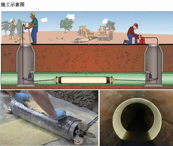 渭滨管道局部点状修复